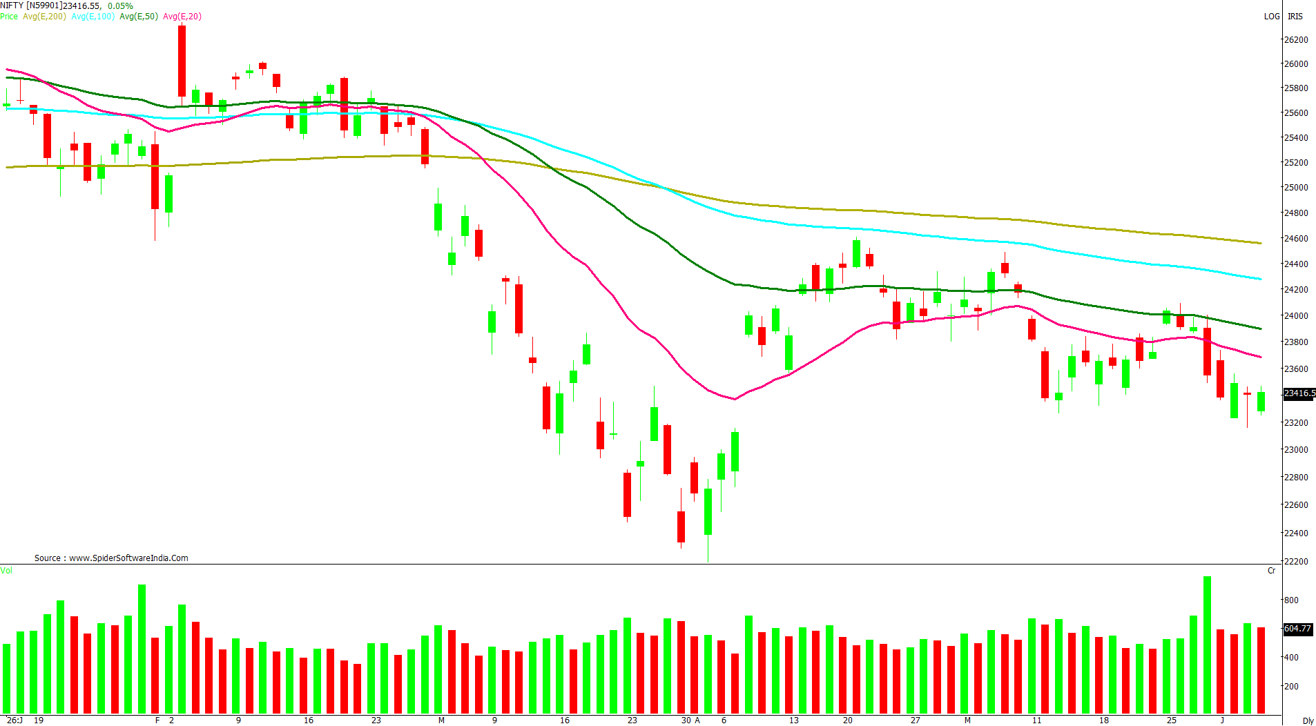 Manas Jaiswal Research Analyst Image